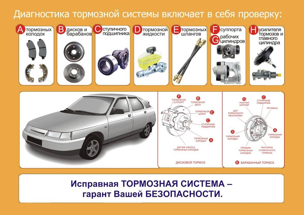 Проверка тормозов легкового автомобиля: рекомендации бош авто сервис