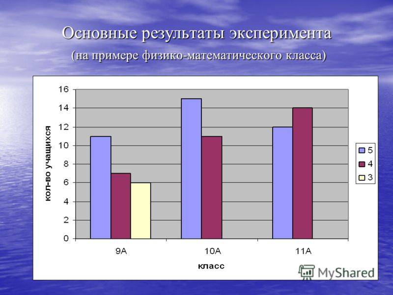 Результат эксперимента. Результаты эксперимента. Физико математический класс. Оценка результатов эксперимента. Результат эксперимента это определение.