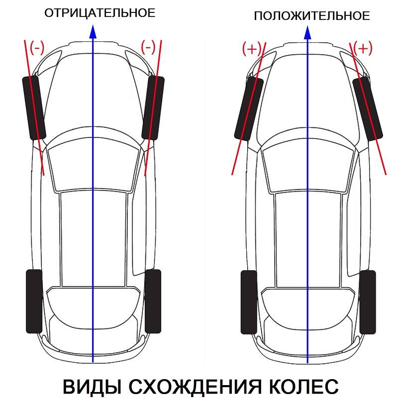 Как научиться ездить ровно
