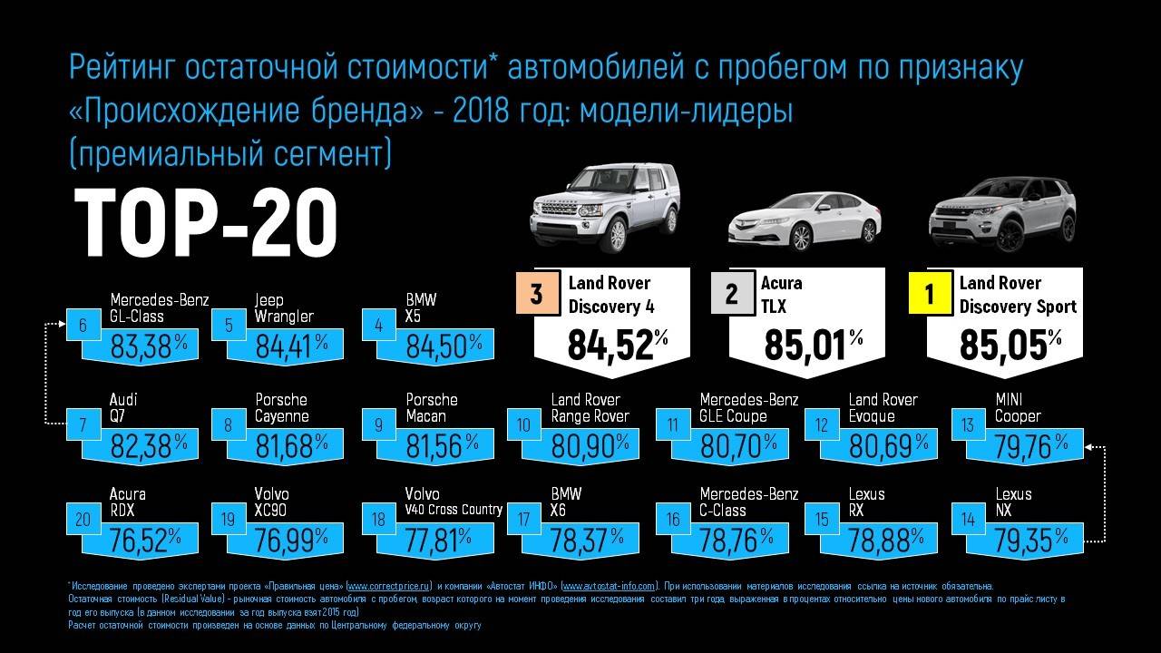 7 автомобилей, которые взорвут продажи, если придут в Россию