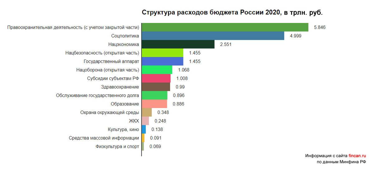 Как влияет прописка на транспортный налог | 9089008.ru