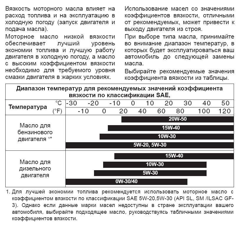 Характеристика масел по вязкости. Масло моторное 5w30 таблица вязкости. Таблица вязкости масел моторных бензиновых двигателей. Таблица моторных масел для g4ke 2,4. Таблица вязкости моторных масел SAE.