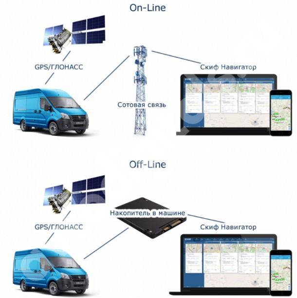 Мониторинг грузовых автомобилей: система отслеживания транспорта в пути
