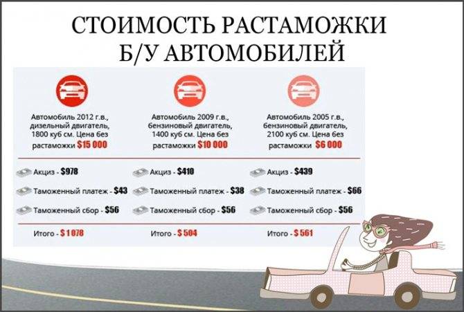 Как обойти растаможку авто в россии?