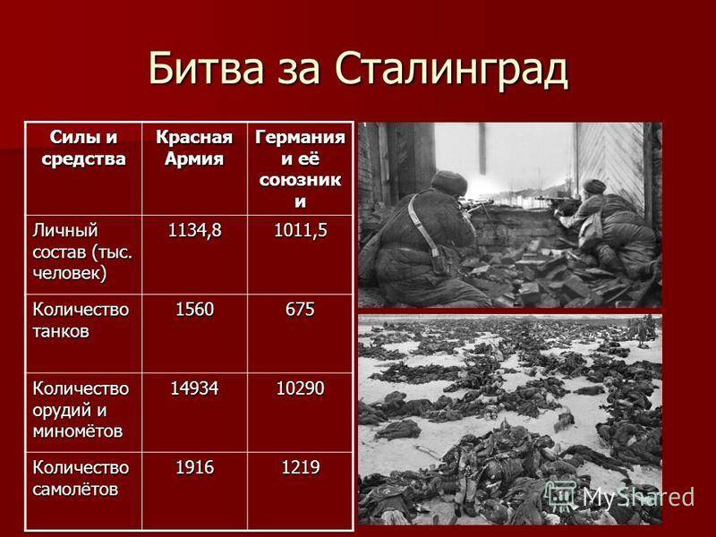«за волгой земли нет»: 75 лет назад советские войска завершили разгром гитлеровской армии под сталинградом