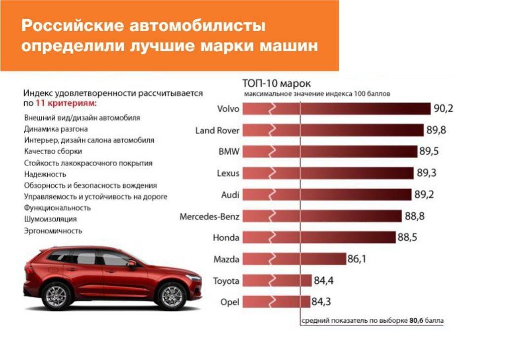 В России назвали лучшие автомобили 2019 года