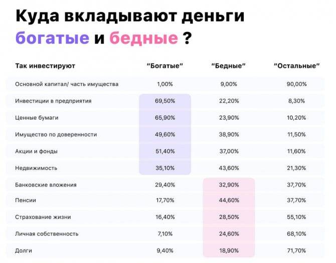 Вклады в банк - простой способ инвестирования - kudavlozhit.ru