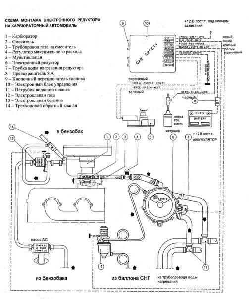 Настройка и регулировка ГБО на карбюраторном моторе