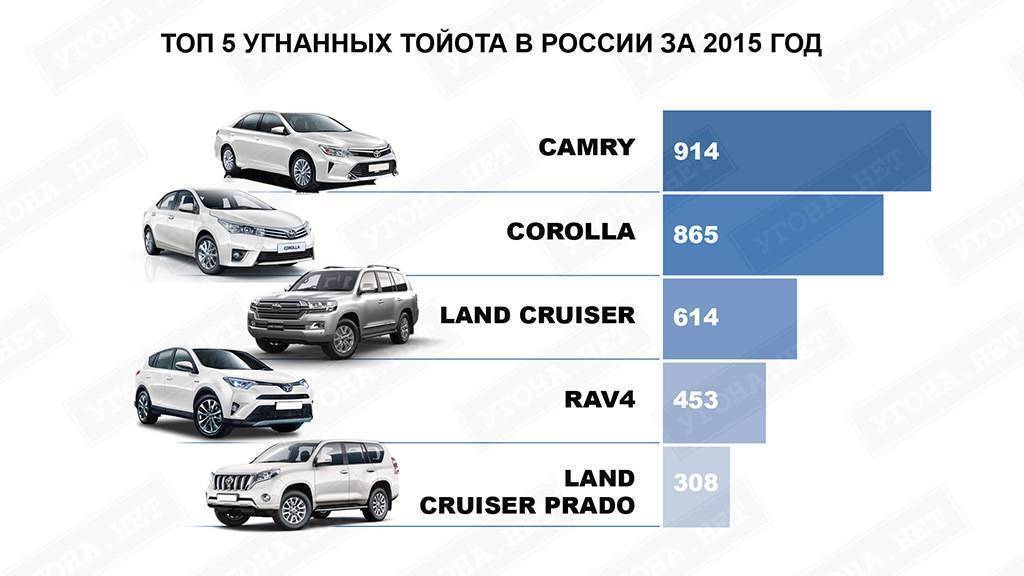 Самые возрастные владельцы Toyota выбирают Hilux и Prado